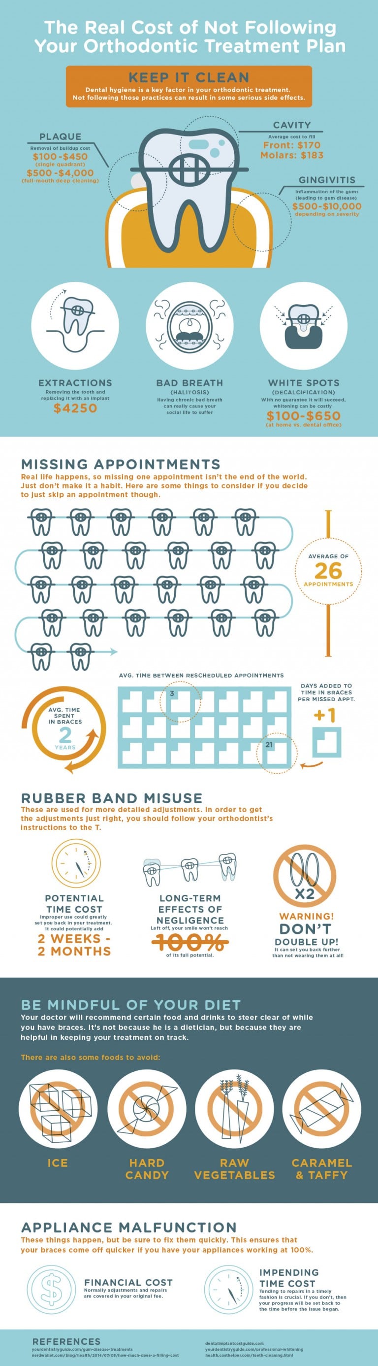 The Real Cost of Not Following Your Orthodontic Treatment Plan